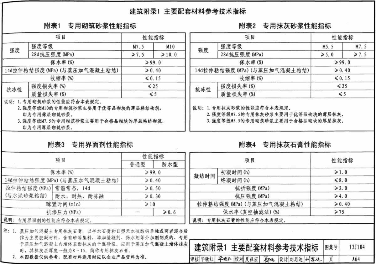 蒸压加气混凝土墙板安装主要配套材料参考技术指标