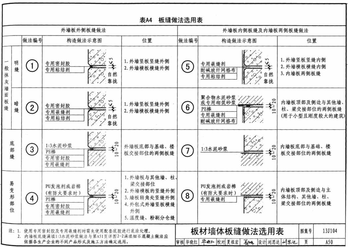 怎样避免蒸压加气混凝土板墙出现裂缝