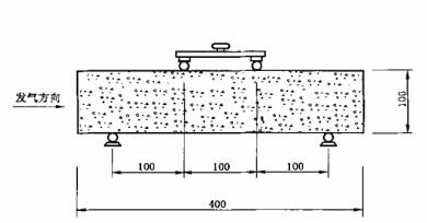 蒸压加气混凝土板抗折试验示意图