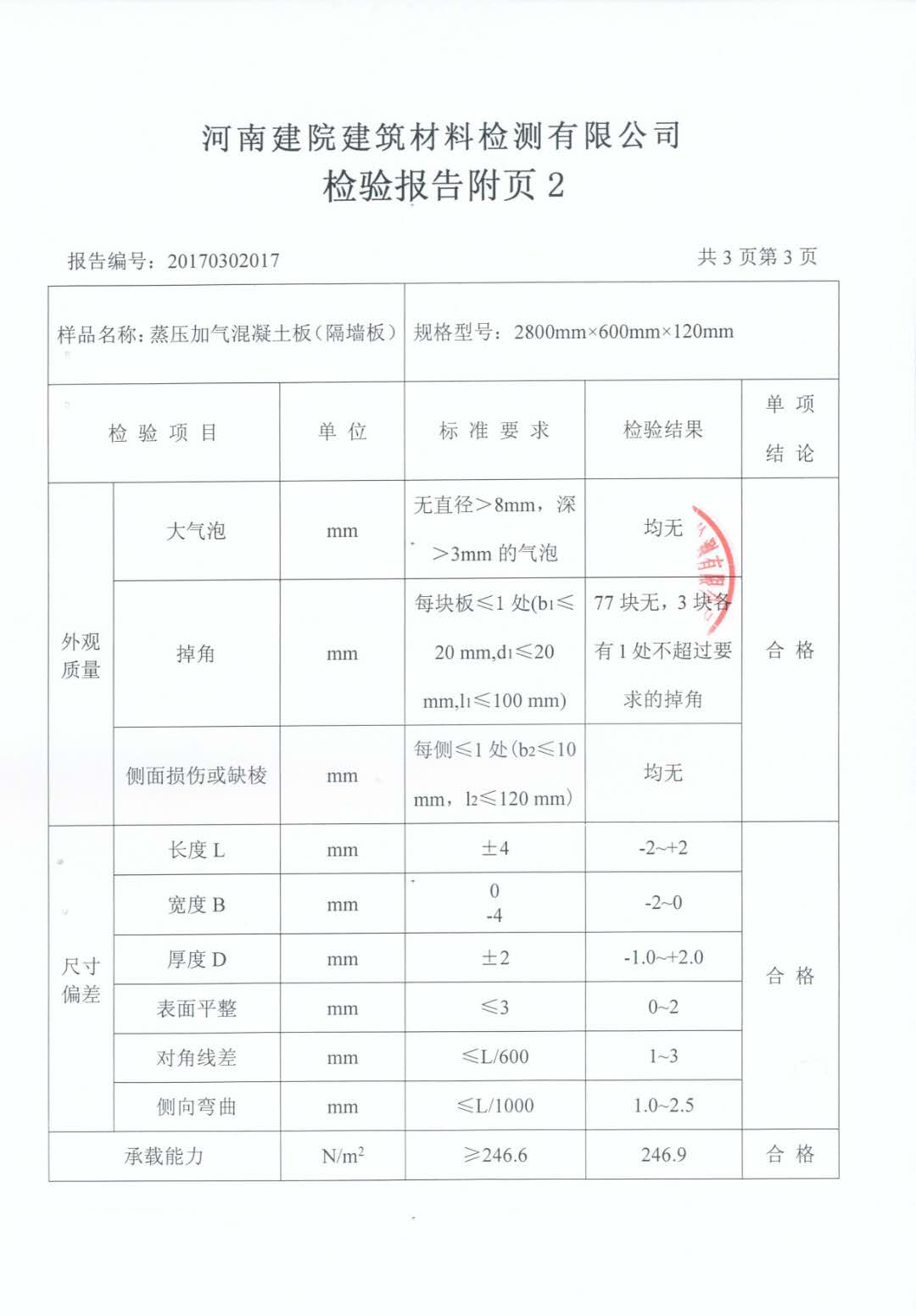 蒸压加气混凝土条板外观检测报告及标准