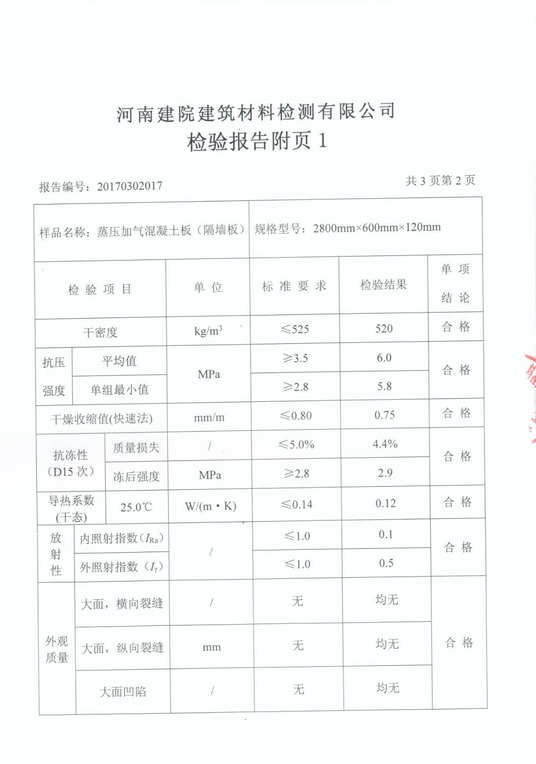 蒸压加气混凝土条板检测报告及材料检测标准