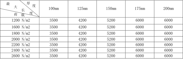 alc板外墙板规格尺寸