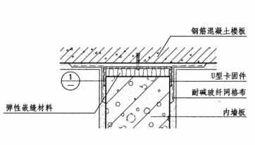 加气混凝土隔墙板安装顶部构造