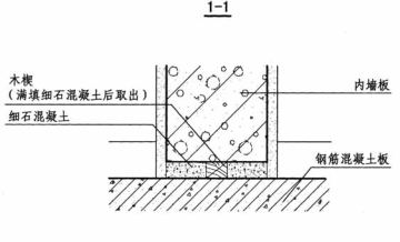 加气混凝土隔墙板安装底部处理构造