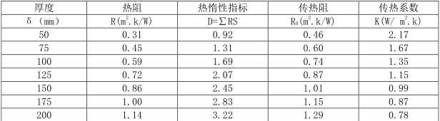 加气混凝土板材外墙板