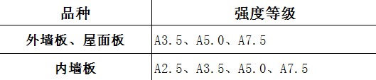 alc板材强度等级