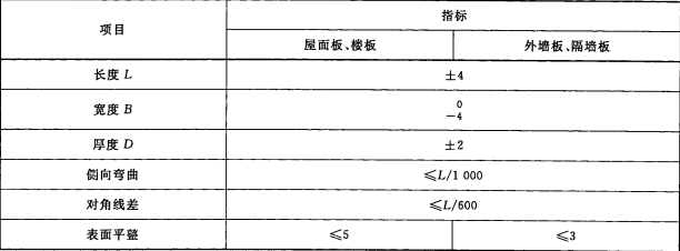 蒸压砂加气混凝土板材质量标准