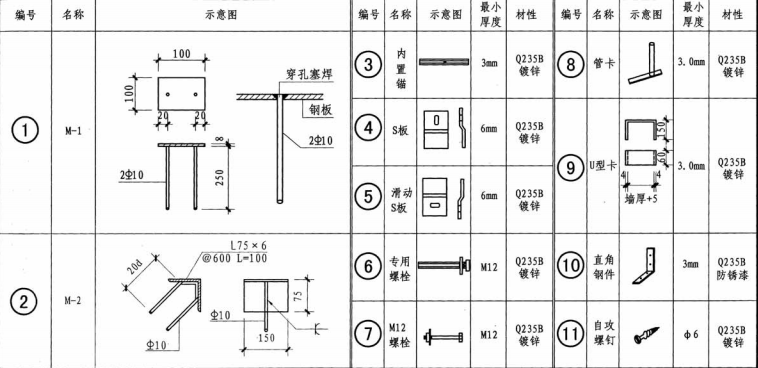 alc板材安装配件选用要求