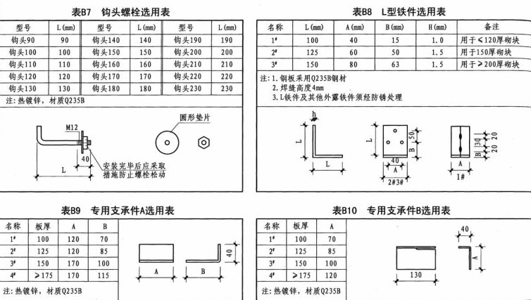 alc板安装连接配件选用表