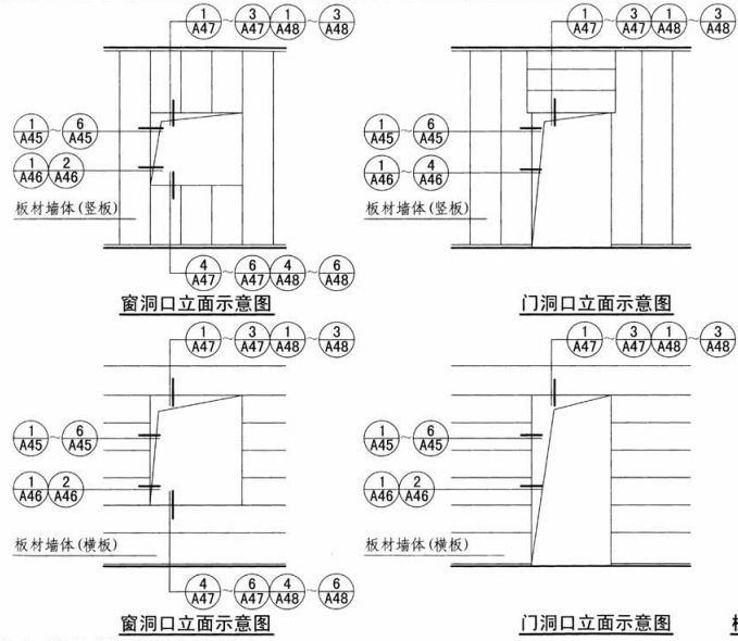 alc外墙板门窗安装方法