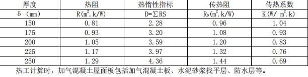 alc屋面板保温性能参数