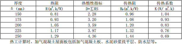 alc屋面板的隔热(导热)系数