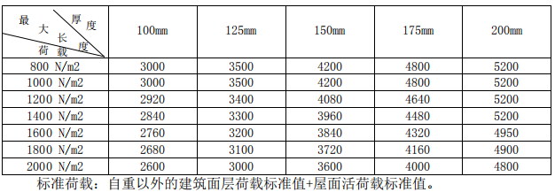 蒸压砂加气混凝土屋面板规格