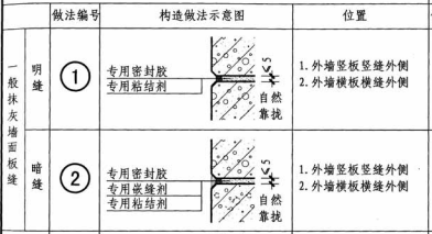 alc板凹凸槽自然拼缝做法