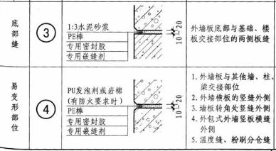 alc外墙板底部缝易变形缝做法