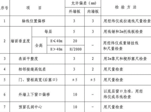 新版蒸压加气混凝土板安装质量标准