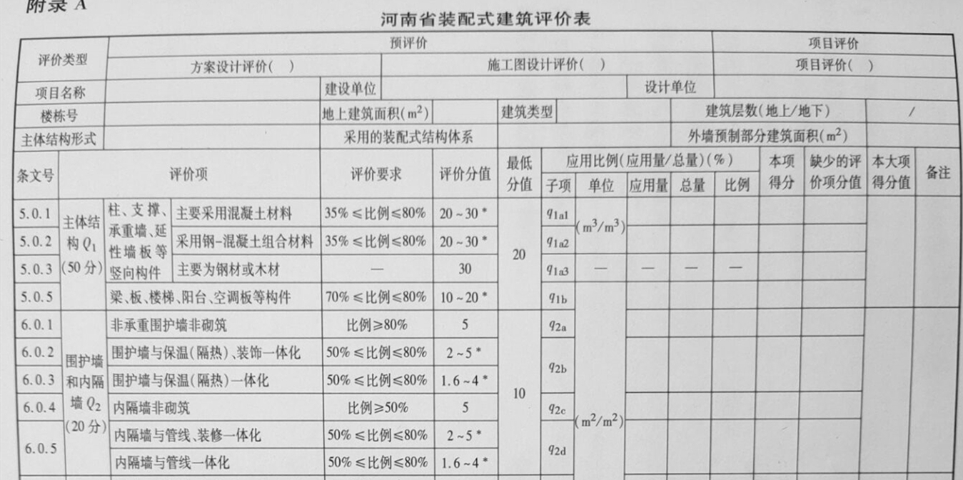 河南省装配式建筑评价标准表