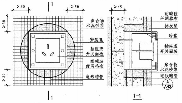 蒸压加气混凝土条板开关、插座、线盒安装详图