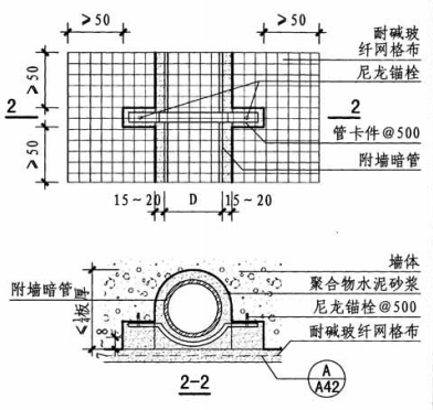 蒸压加气混凝土条板暗管做法详图