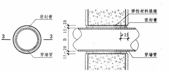 蒸压加气混凝土条板穿墙管做法详图