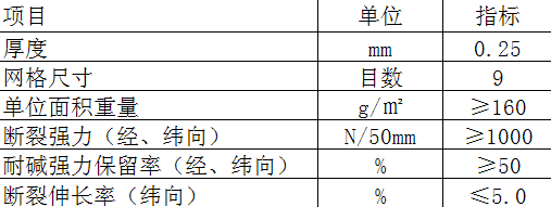 ACC蒸压轻质加气混凝土板耐碱网格布标准