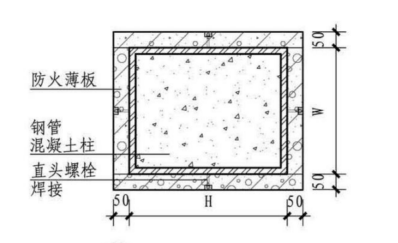 50厚alc薄板包方钢柱做法