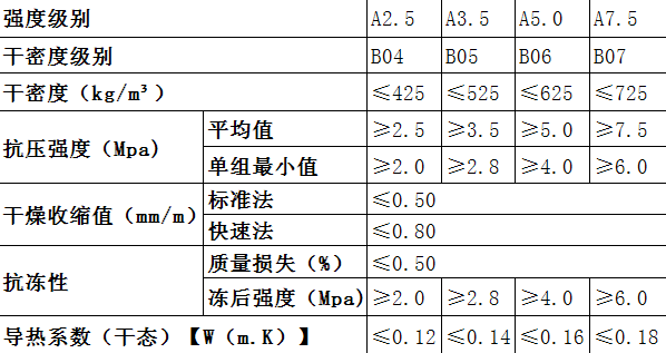 加气混凝土条板价格