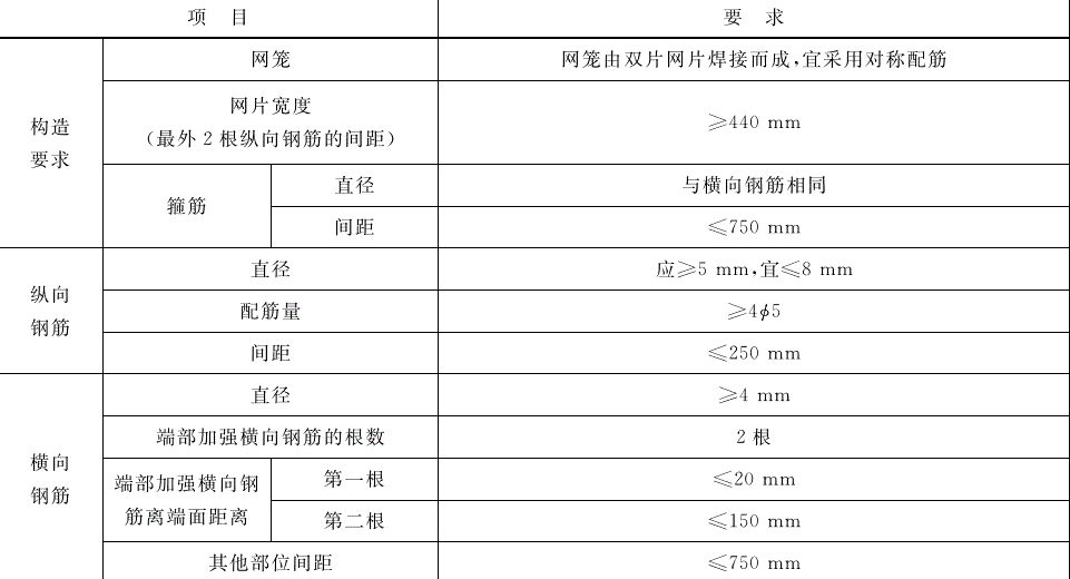 蒸压加气混凝土外墙板钢筋网笼构造要求