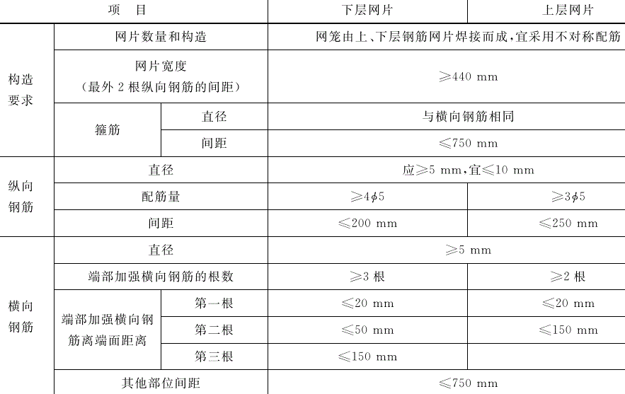 加气混凝土板可以做屋面板、<a href='http://www.hnalcb.cn/cp/e/' target='_blank'><u>楼板</u></a>吗