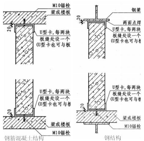 alc内墙U型卡法