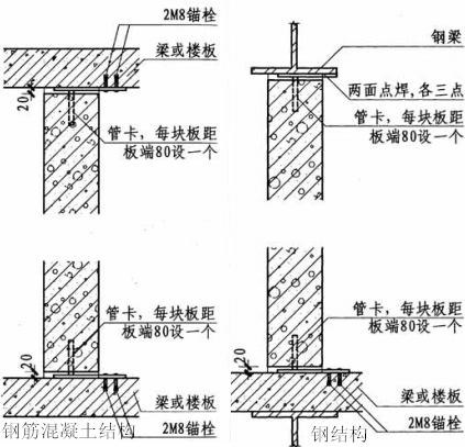 alc内墙管卡法