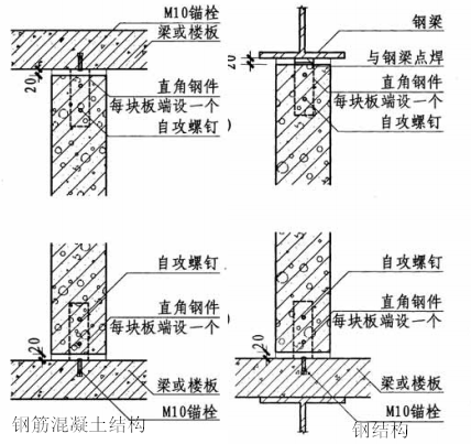 alc内墙直角钢件法