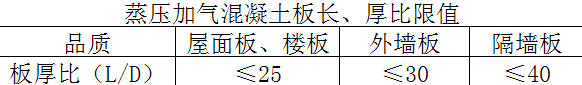 alc墙板长、厚比值表