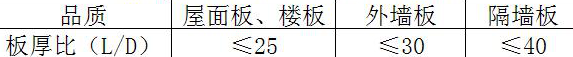 ALC灰加气板材长、厚比