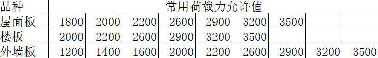 常用荷载允许值